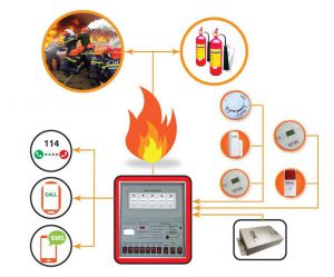 Quy định về kiểm định thiết bị phòng cháy chữa cháy Quy định về kiểm định thiết bị phòng cháy chữa cháy