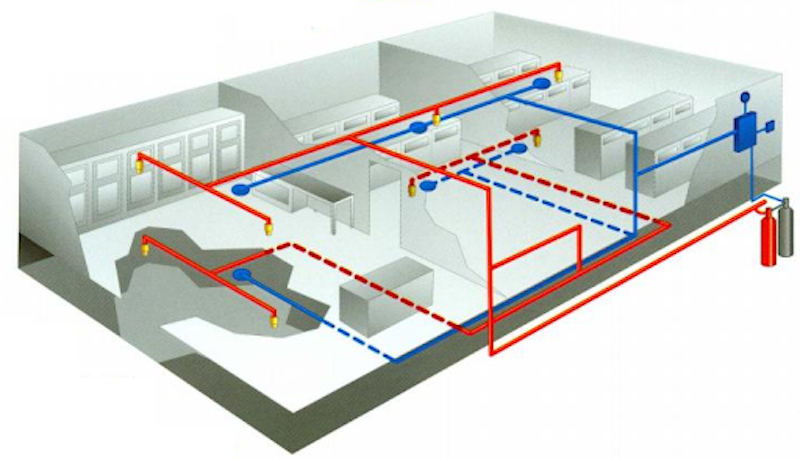 Phúc Đại An chuyên cung cấp dịch vụ thiết kế hệ thống phòng cháy chữa cháy