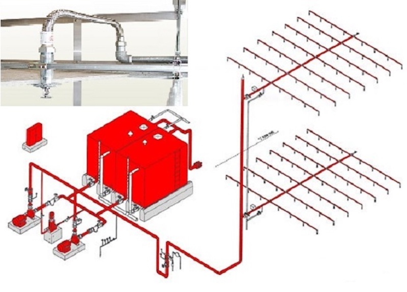 Phúc Đại An chuyên cung cấp dịch vụ thiết kế hệ thống phòng cháy chữa cháy