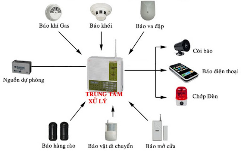 Tại sao người dân lắp đặt thiết bị báo cháy qua điện thoại?