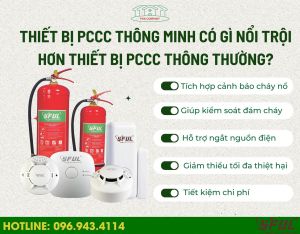 Báo cháy thông minh: Giải pháp bảo vệ an toàn cho ngôi nhà của bạn