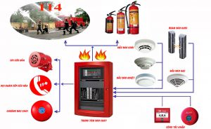 Chất lượng và độ bền quyết định giá trị của một thiết bị báo cháy thông minh Chất lượng và độ bền quyết định giá trị của một thiết bị báo cháy thông minh