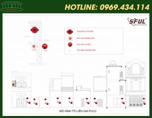 Đơn vị cung cấp mô hình báo cháy không dây tổ liên gia chất lượng