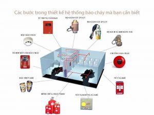 Lắp đặt hệ thống pccc tại tphcm giá tốt ở đâu?