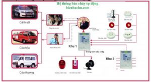Thiết kế hệ thống phòng cháy chữa cháy: Dịch vụ HOT tại PHÚC ĐẠI AN Thiết kế hệ thống phòng cháy chữa cháy: Dịch vụ HOT tại PHÚC ĐẠI AN