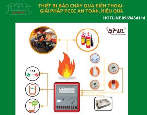 Tính năng ưu việt của thiết bị truyền tin cảnh báo thông minh Tính năng ưu việt của thiết bị truyền tin cảnh báo thông minh
