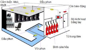Tư vấn thiết kế pccc giá rẻ tại Phúc Đại An Tư vấn thiết kế pccc giá rẻ tại Phúc Đại An