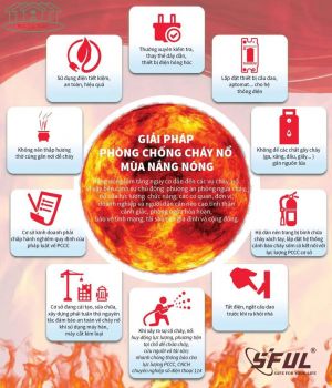 14 biện pháp phòng cháy, chữa cháy mùa nắng nóng cần ghi nhớ