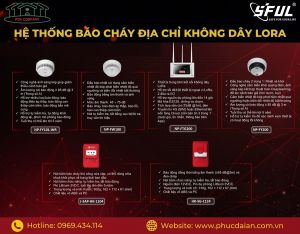 Cảm biến khói kết nối liên kết – Giải pháp cảnh báo cháy sớm toàn diện từ Phúc Đại An
