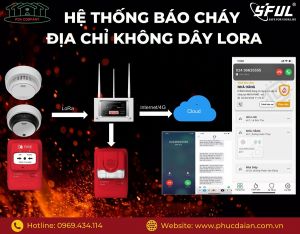 Khám phá lợi ích của hệ thống báo cháy RF của Phúc Đại An